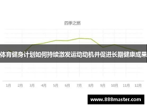 体育健身计划如何持续激发运动动机并促进长期健康成果