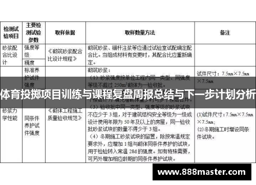 体育投掷项目训练与课程复盘周报总结与下一步计划分析