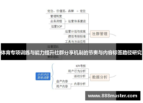 体育专项训练与能力提升社群分享机制的节奏与内容标签路径研究
