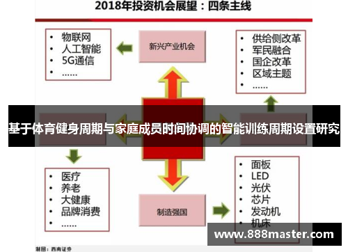 基于体育健身周期与家庭成员时间协调的智能训练周期设置研究