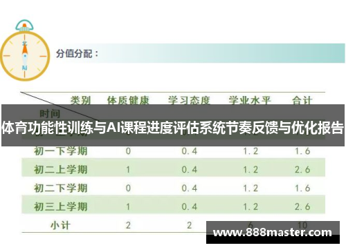体育功能性训练与AI课程进度评估系统节奏反馈与优化报告