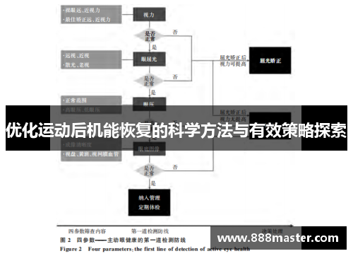 优化运动后机能恢复的科学方法与有效策略探索