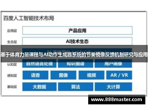 基于体育力量课程与AI动作生成器系统的节奏镜像反馈机制研究与应用