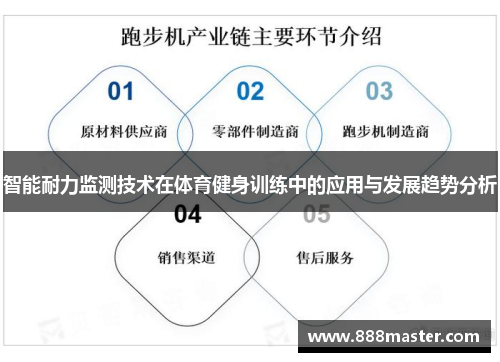 智能耐力监测技术在体育健身训练中的应用与发展趋势分析
