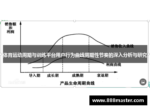 体育运动周期与训练平台用户行为曲线周期性节奏的深入分析与研究