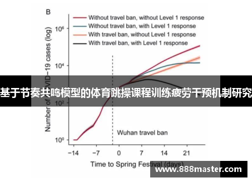 基于节奏共鸣模型的体育跳操课程训练疲劳干预机制研究